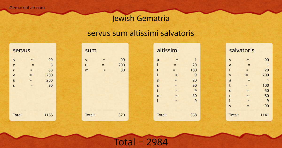 servus sum altissimi salvatoris in jewish Gematria
